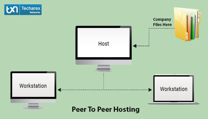 peer to peer hosting.jpg